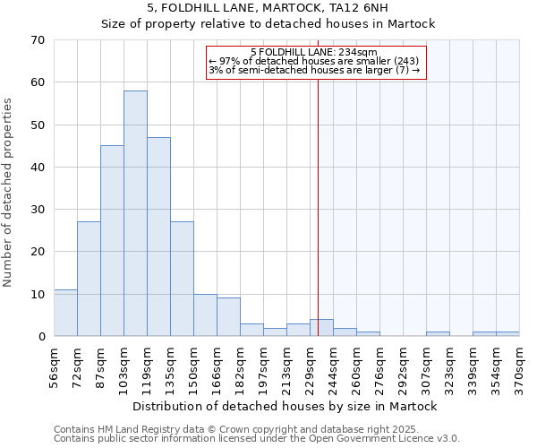 5, FOLDHILL LANE, MARTOCK, TA12 6NH: Size of property relative to detached houses houses in Martock