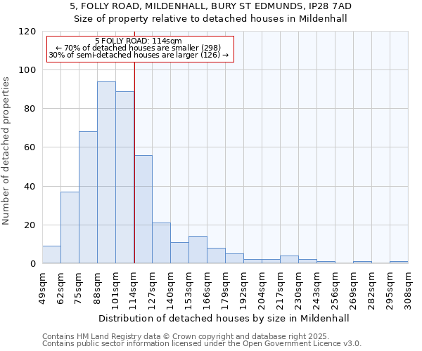 5, FOLLY ROAD, MILDENHALL, BURY ST EDMUNDS, IP28 7AD: Size of property relative to detached houses houses in Mildenhall