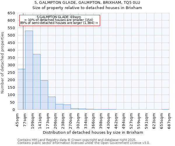 5, GALMPTON GLADE, GALMPTON, BRIXHAM, TQ5 0LU: Size of property relative to detached houses houses in Brixham