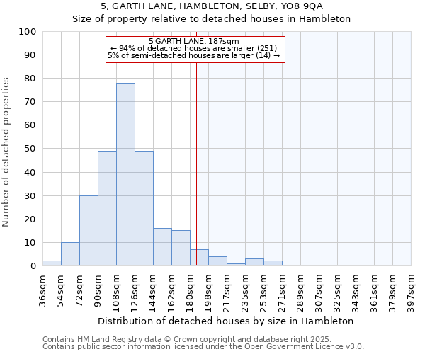 5, GARTH LANE, HAMBLETON, SELBY, YO8 9QA: Size of property relative to detached houses houses in Hambleton