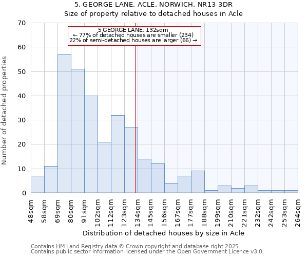5, GEORGE LANE, ACLE, NORWICH, NR13 3DR: Size of property relative to detached houses houses in Acle