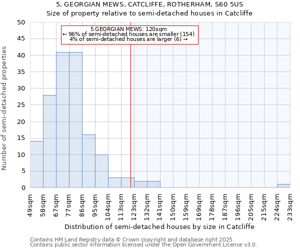 5, GEORGIAN MEWS, CATCLIFFE, ROTHERHAM, S60 5US: Size of property relative to semi-detached houses houses in Catcliffe