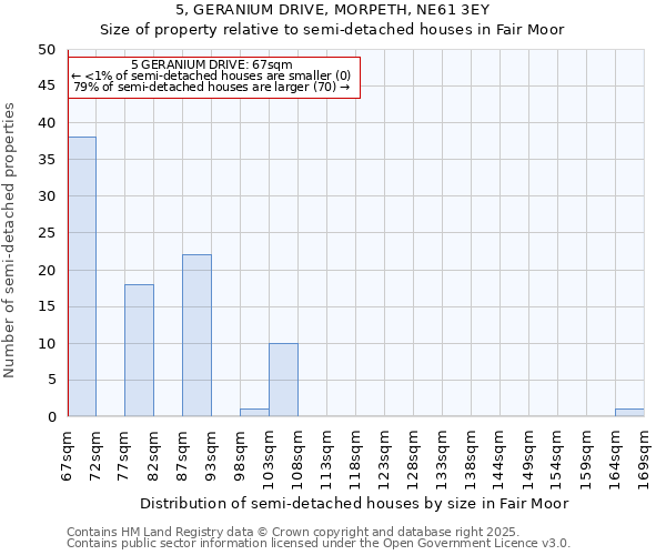5, GERANIUM DRIVE, MORPETH, NE61 3EY: Size of property relative to semi-detached houses houses in Fair Moor