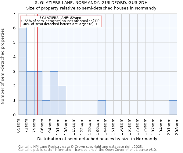 5, GLAZIERS LANE, NORMANDY, GUILDFORD, GU3 2DH: Size of property relative to semi-detached houses houses in Normandy