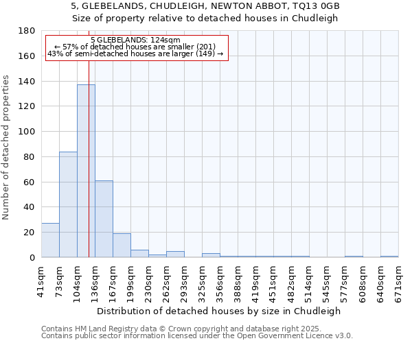 5, GLEBELANDS, CHUDLEIGH, NEWTON ABBOT, TQ13 0GB: Size of property relative to detached houses houses in Chudleigh