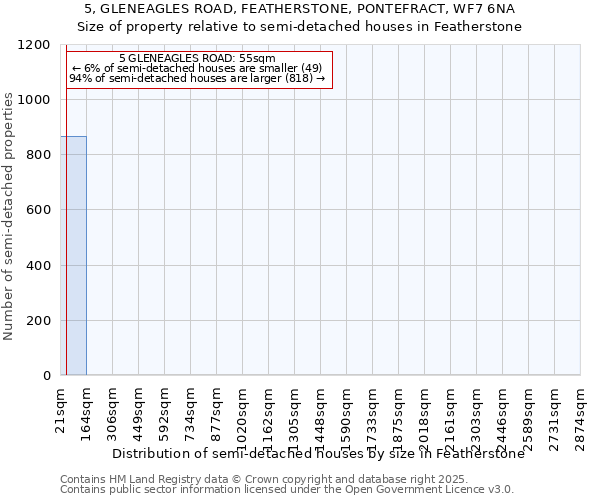 5, GLENEAGLES ROAD, FEATHERSTONE, PONTEFRACT, WF7 6NA: Size of property relative to semi-detached houses houses in Featherstone