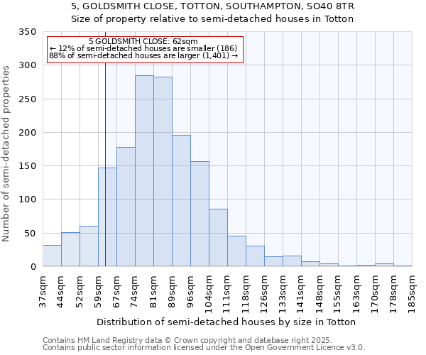 5, GOLDSMITH CLOSE, TOTTON, SOUTHAMPTON, SO40 8TR: Size of property relative to semi-detached houses houses in Totton