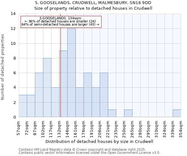 5, GOOSELANDS, CRUDWELL, MALMESBURY, SN16 9DD: Size of property relative to detached houses houses in Crudwell