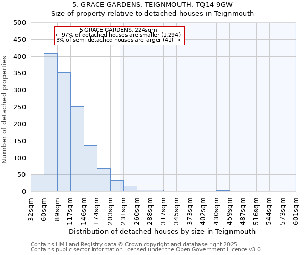 5, GRACE GARDENS, TEIGNMOUTH, TQ14 9GW: Size of property relative to detached houses houses in Teignmouth