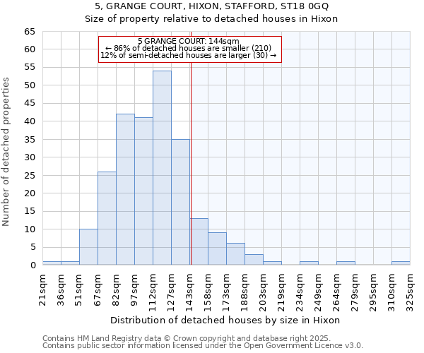 5, GRANGE COURT, HIXON, STAFFORD, ST18 0GQ: Size of property relative to detached houses houses in Hixon