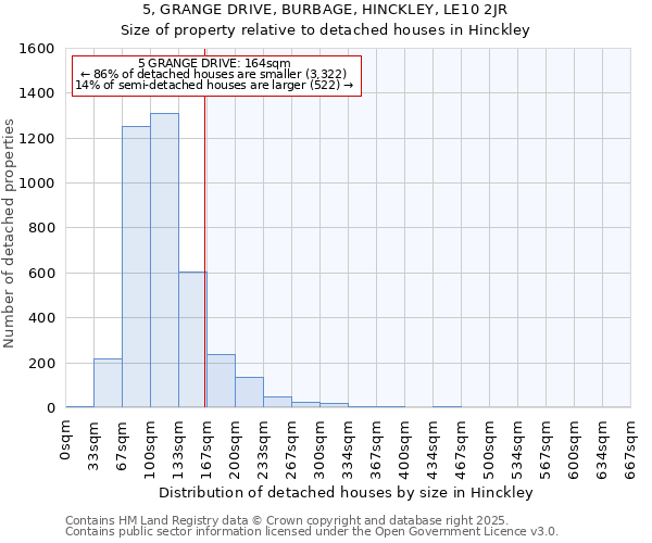 5, GRANGE DRIVE, BURBAGE, HINCKLEY, LE10 2JR: Size of property relative to detached houses houses in Hinckley
