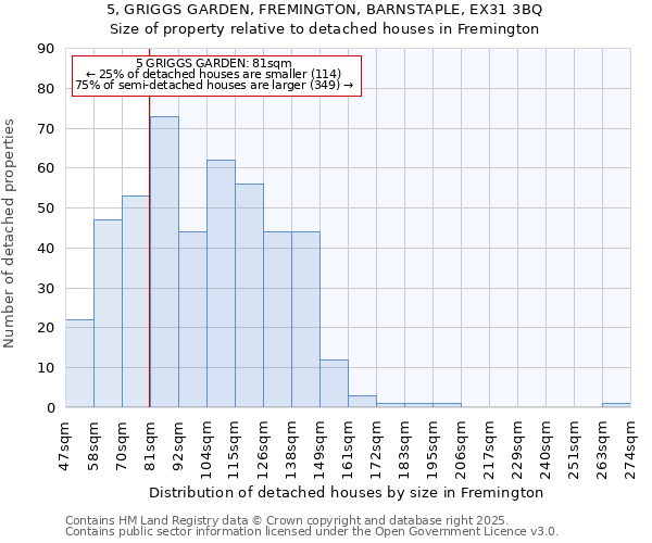 5, GRIGGS GARDEN, FREMINGTON, BARNSTAPLE, EX31 3BQ: Size of property relative to detached houses houses in Fremington