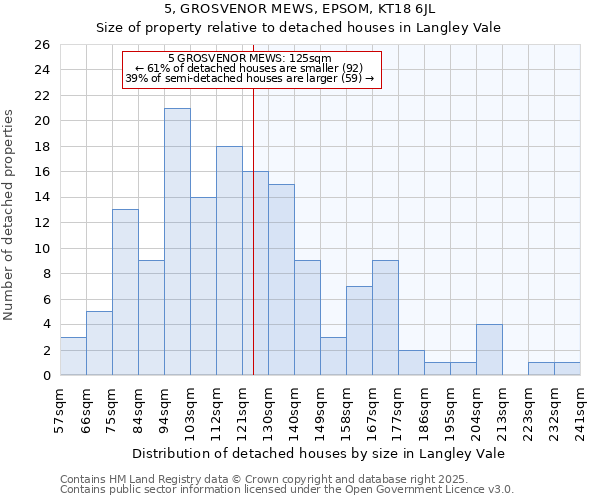 5, GROSVENOR MEWS, EPSOM, KT18 6JL: Size of property relative to detached houses houses in Langley Vale