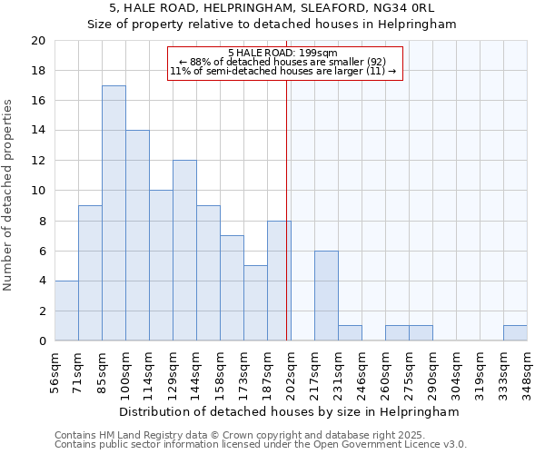 5, HALE ROAD, HELPRINGHAM, SLEAFORD, NG34 0RL: Size of property relative to detached houses houses in Helpringham
