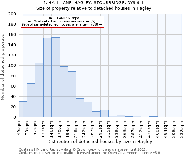5, HALL LANE, HAGLEY, STOURBRIDGE, DY9 9LL: Size of property relative to detached houses houses in Hagley