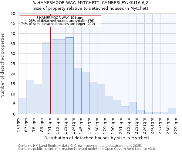 5, HAMESMOOR WAY, MYTCHETT, CAMBERLEY, GU16 6JG: Size of property relative to detached houses houses in Mytchett