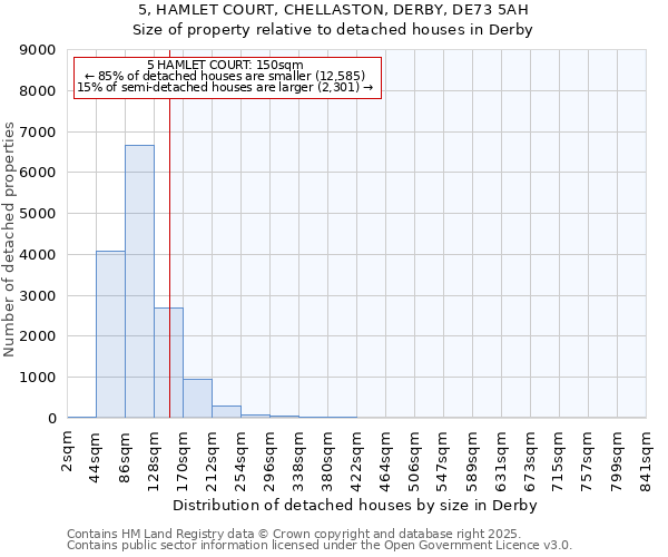 5, HAMLET COURT, CHELLASTON, DERBY, DE73 5AH: Size of property relative to detached houses houses in Derby