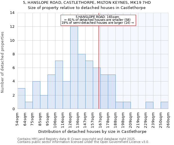 5, HANSLOPE ROAD, CASTLETHORPE, MILTON KEYNES, MK19 7HD: Size of property relative to detached houses houses in Castlethorpe