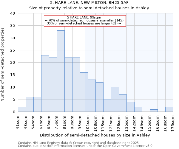 5, HARE LANE, NEW MILTON, BH25 5AF: Size of property relative to semi-detached houses houses in Ashley
