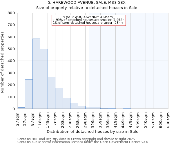 5, HAREWOOD AVENUE, SALE, M33 5BX: Size of property relative to detached houses houses in Sale