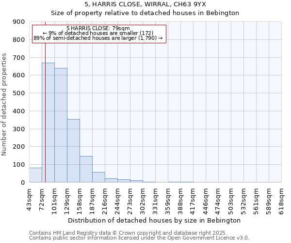 5, HARRIS CLOSE, WIRRAL, CH63 9YX: Size of property relative to detached houses houses in Bebington