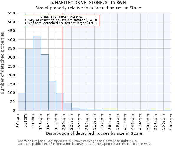 5, HARTLEY DRIVE, STONE, ST15 8WH: Size of property relative to detached houses houses in Stone