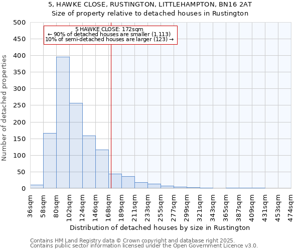 5, HAWKE CLOSE, RUSTINGTON, LITTLEHAMPTON, BN16 2AT: Size of property relative to detached houses houses in Rustington