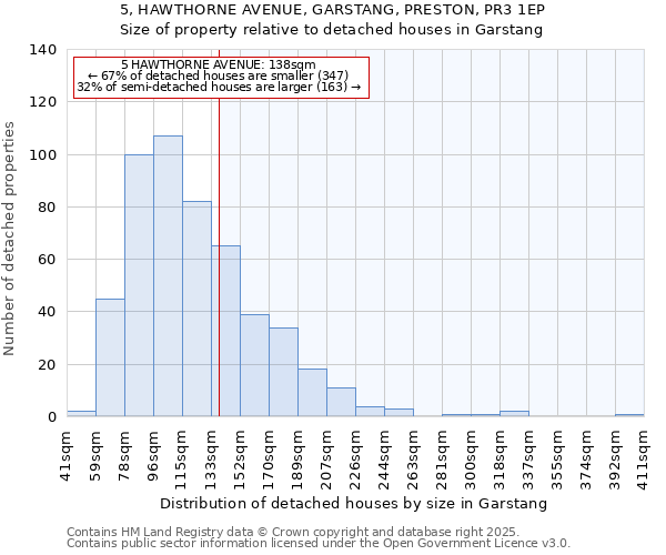 5, HAWTHORNE AVENUE, GARSTANG, PRESTON, PR3 1EP: Size of property relative to detached houses houses in Garstang