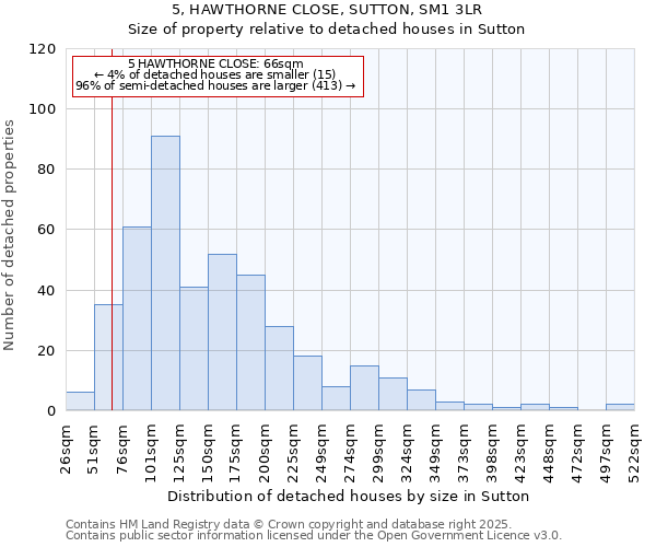 5, HAWTHORNE CLOSE, SUTTON, SM1 3LR: Size of property relative to detached houses houses in Sutton