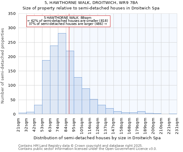 5, HAWTHORNE WALK, DROITWICH, WR9 7BA: Size of property relative to semi-detached houses houses in Droitwich Spa