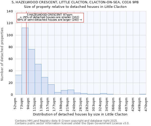 5, HAZELWOOD CRESCENT, LITTLE CLACTON, CLACTON-ON-SEA, CO16 9PB: Size of property relative to detached houses houses in Little Clacton