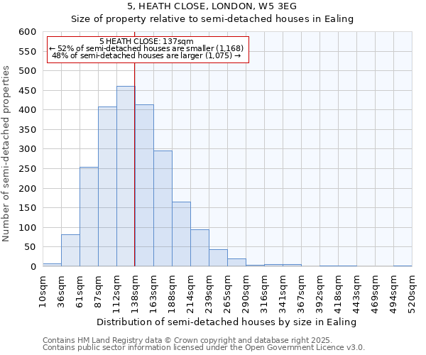 5, HEATH CLOSE, LONDON, W5 3EG: Size of property relative to semi-detached houses houses in Ealing