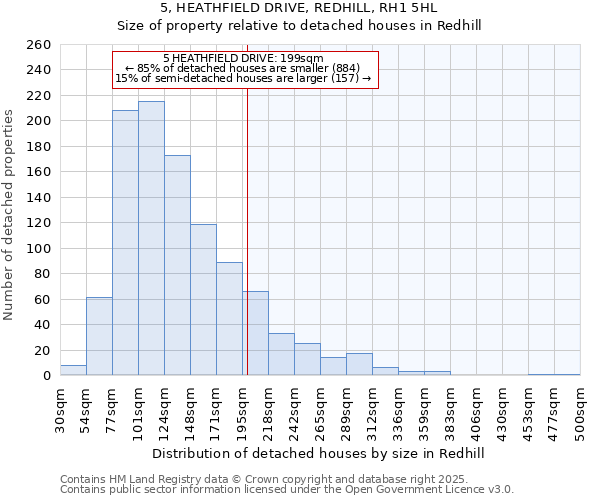 5, HEATHFIELD DRIVE, REDHILL, RH1 5HL: Size of property relative to detached houses houses in Redhill