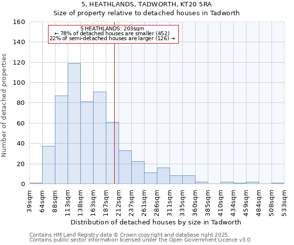 5, HEATHLANDS, TADWORTH, KT20 5RA: Size of property relative to detached houses houses in Tadworth