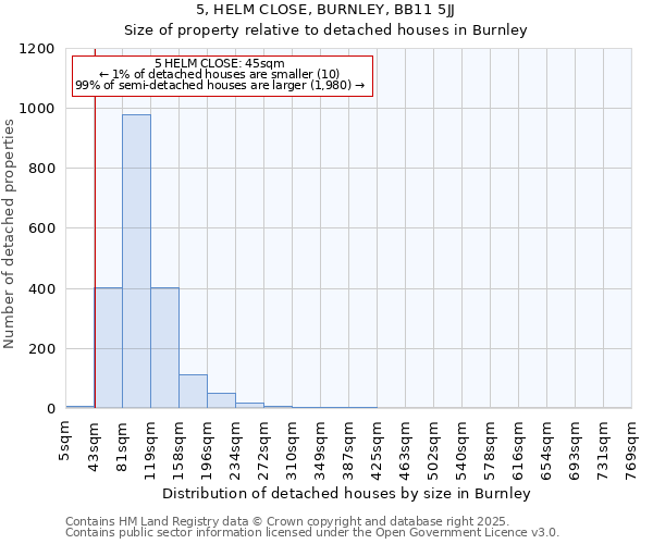 5, HELM CLOSE, BURNLEY, BB11 5JJ: Size of property relative to detached houses houses in Burnley