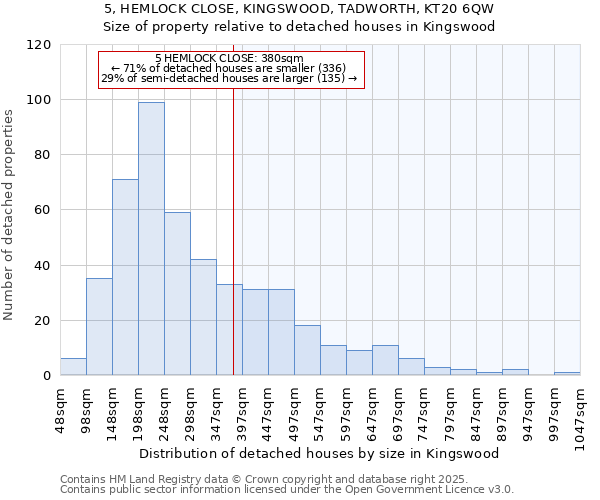 5, HEMLOCK CLOSE, KINGSWOOD, TADWORTH, KT20 6QW: Size of property relative to detached houses houses in Kingswood