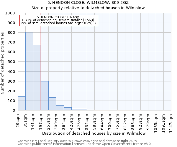 5, HENDON CLOSE, WILMSLOW, SK9 2GZ: Size of property relative to detached houses houses in Wilmslow