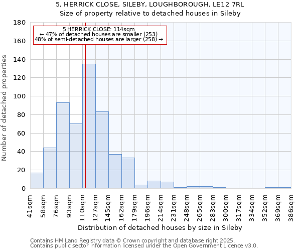 5, HERRICK CLOSE, SILEBY, LOUGHBOROUGH, LE12 7RL: Size of property relative to detached houses houses in Sileby