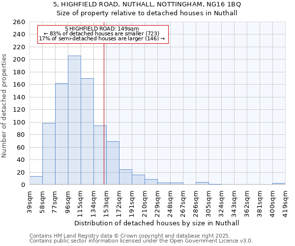 5, HIGHFIELD ROAD, NUTHALL, NOTTINGHAM, NG16 1BQ: Size of property relative to detached houses houses in Nuthall