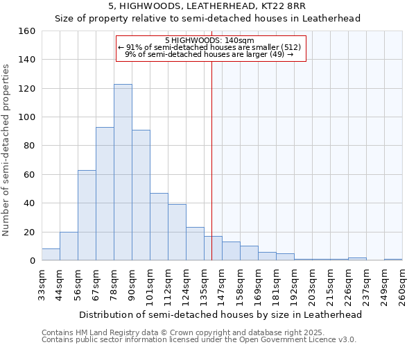5, HIGHWOODS, LEATHERHEAD, KT22 8RR: Size of property relative to semi-detached houses houses in Leatherhead