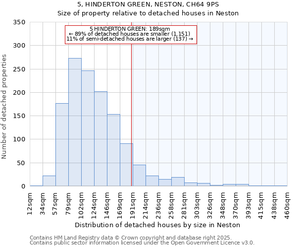 5, HINDERTON GREEN, NESTON, CH64 9PS: Size of property relative to detached houses houses in Neston