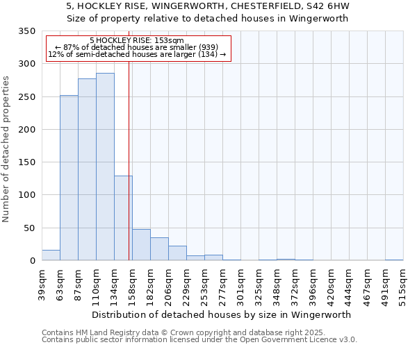 5, HOCKLEY RISE, WINGERWORTH, CHESTERFIELD, S42 6HW: Size of property relative to detached houses houses in Wingerworth