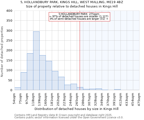 5, HOLLANDBURY PARK, KINGS HILL, WEST MALLING, ME19 4BZ: Size of property relative to detached houses houses in Kings Hill
