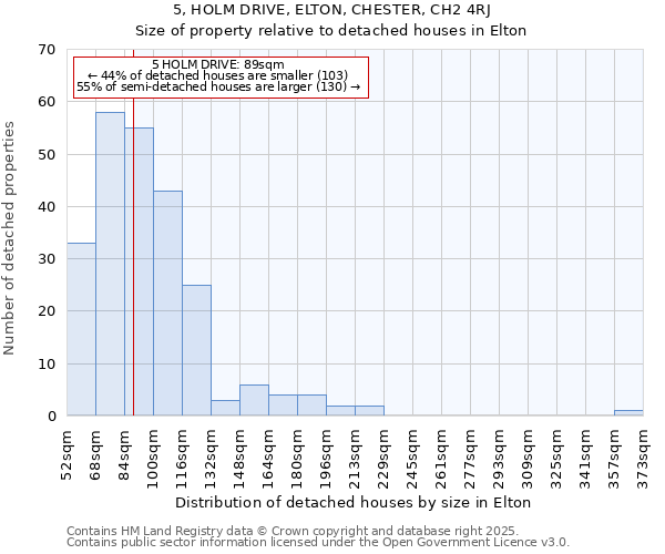 5, HOLM DRIVE, ELTON, CHESTER, CH2 4RJ: Size of property relative to detached houses houses in Elton