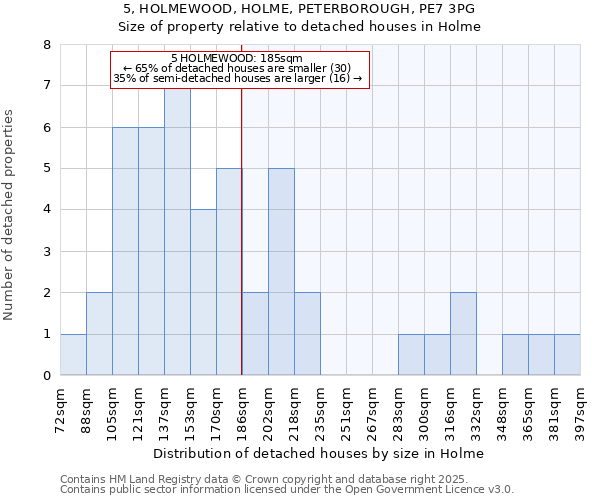 5, HOLMEWOOD, HOLME, PETERBOROUGH, PE7 3PG: Size of property relative to detached houses houses in Holme