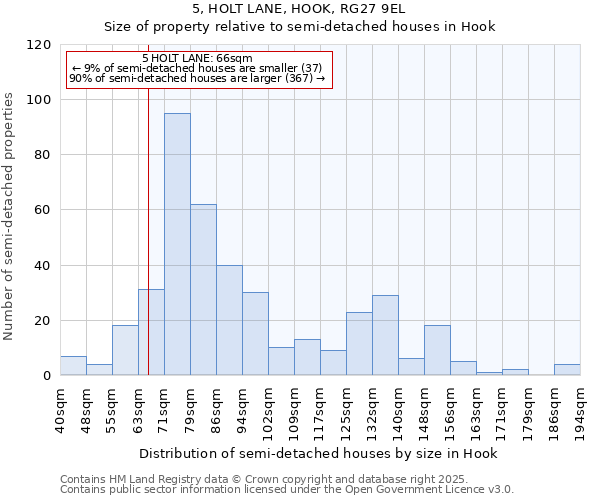 5, HOLT LANE, HOOK, RG27 9EL: Size of property relative to semi-detached houses houses in Hook