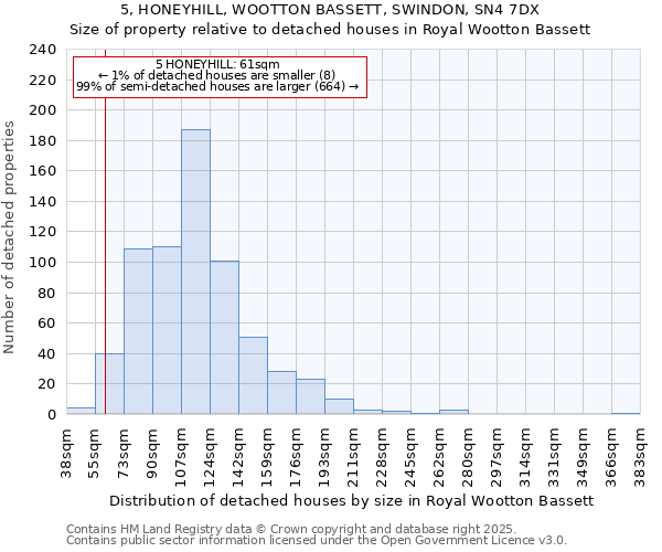 5, HONEYHILL, WOOTTON BASSETT, SWINDON, SN4 7DX: Size of property relative to detached houses houses in Royal Wootton Bassett