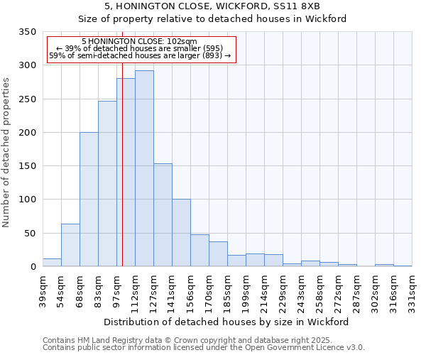 5, HONINGTON CLOSE, WICKFORD, SS11 8XB: Size of property relative to detached houses houses in Wickford