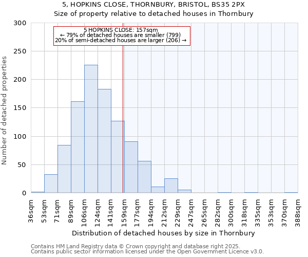 5, HOPKINS CLOSE, THORNBURY, BRISTOL, BS35 2PX: Size of property relative to detached houses houses in Thornbury
