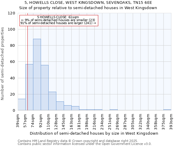 5, HOWELLS CLOSE, WEST KINGSDOWN, SEVENOAKS, TN15 6EE: Size of property relative to semi-detached houses houses in West Kingsdown